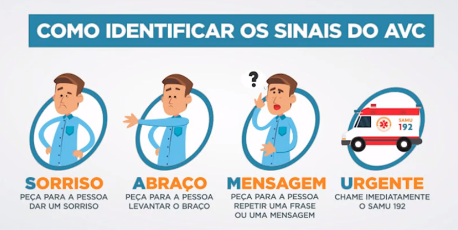 É hora de correr! Conheça os sinais do infarto e do AVC